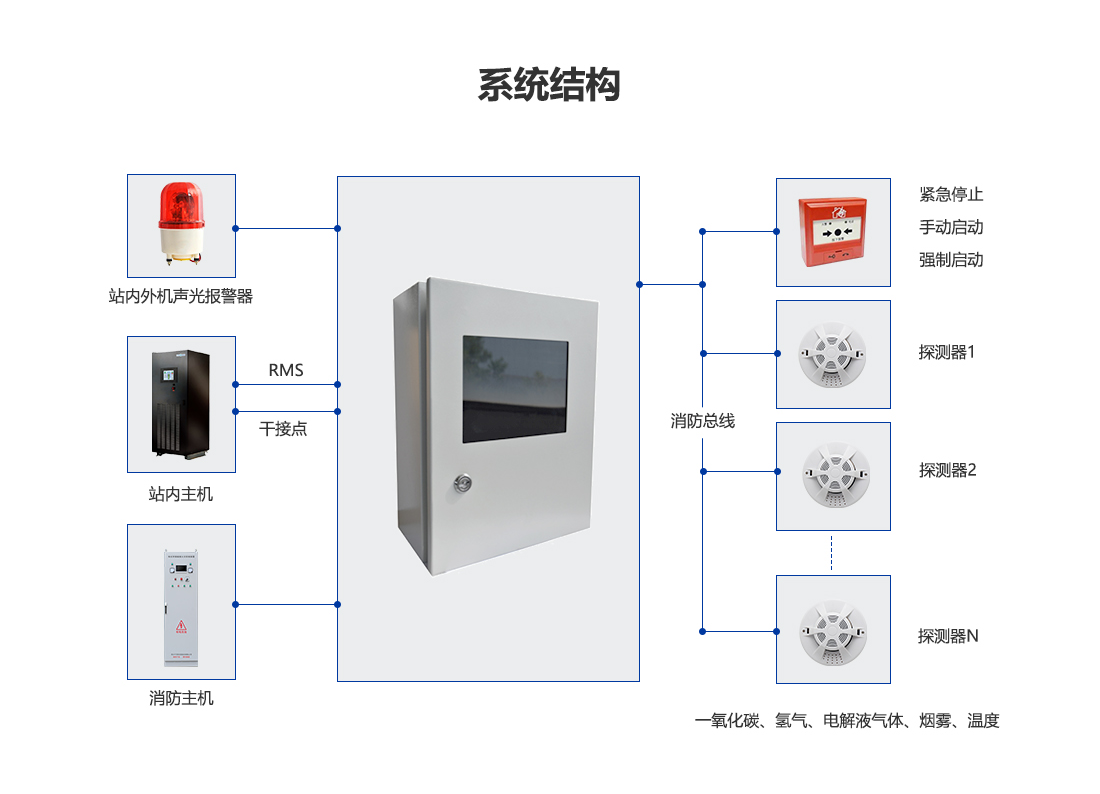 電化學儲能艙滅火系統(tǒng)_06.png