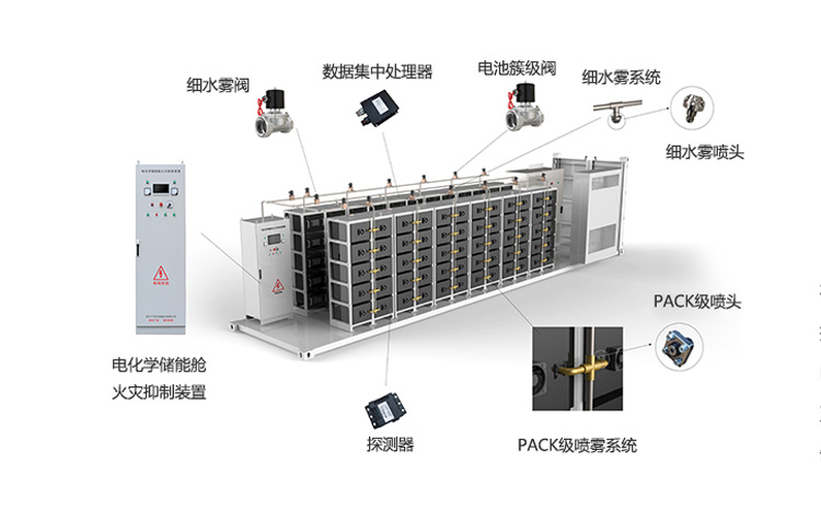 電化學儲能艙滅火系統(tǒng).jpg